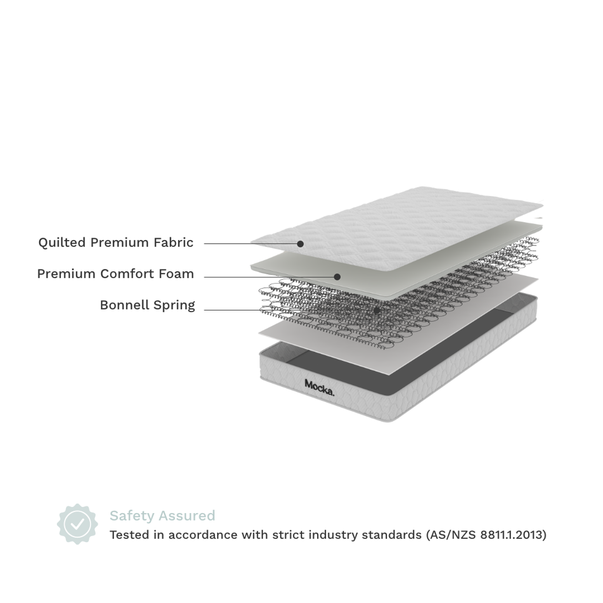 Mocka Cot Mattress - Mocka New Zealand